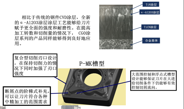 鋼件半精加工車(chē)刀片