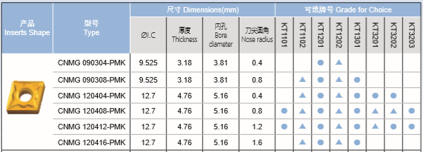 鋼件半精加工車(chē)刀片