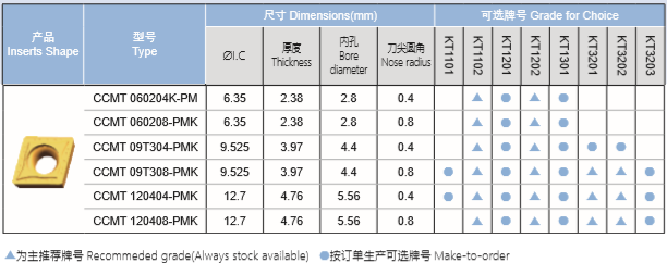 鋼件半精加工后角刀片