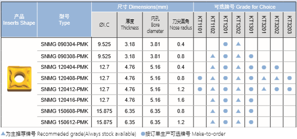 鋼件半精加工刀片