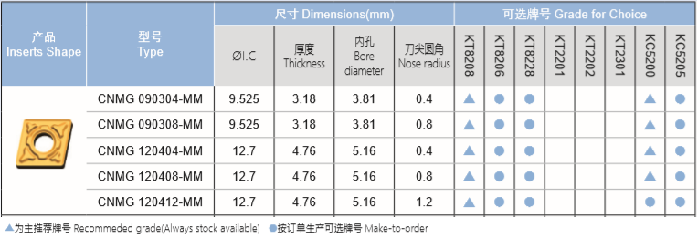 不銹鋼半精加工刀片