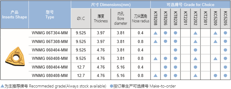 不銹鋼半精車刀