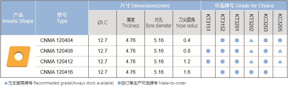 鑄鐵重切削刀片