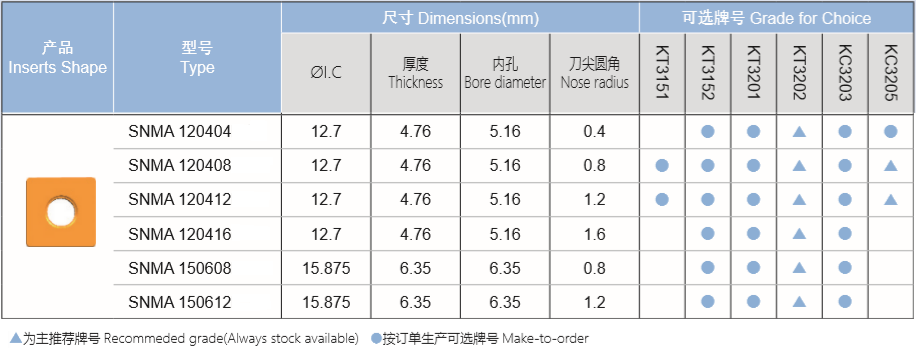 鑄鐵重切削刀片