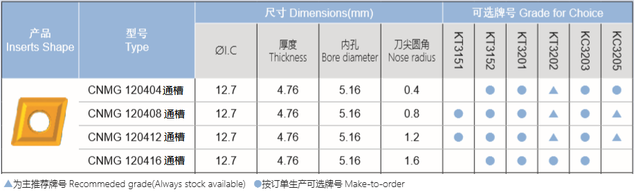 鑄鐵半精 粗加工刀片