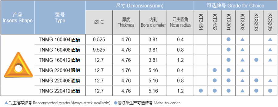 鑄鐵半精 粗加工車刀片