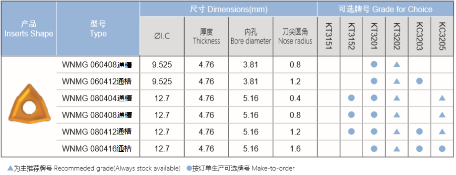 鑄鐵粗 半精加工刀片