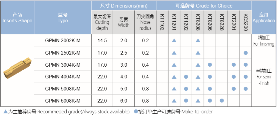 M系列槽刀片.png