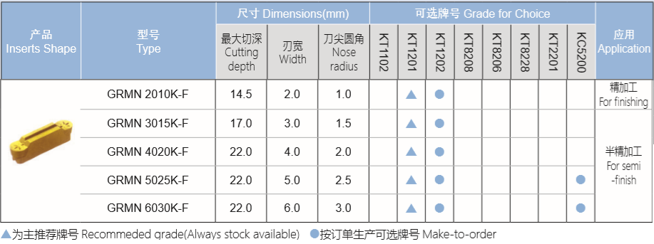 F系列槽刀片