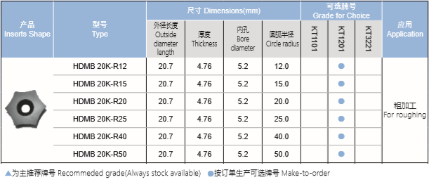 粗加工刮管刀