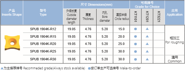 粗加工通用加工刮管刀