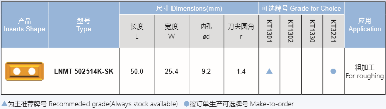 粗加工異型車刀