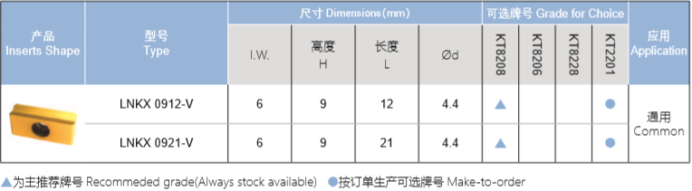 通用異型車刀