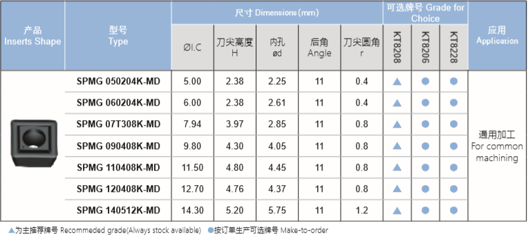 淺孔鉆刀片