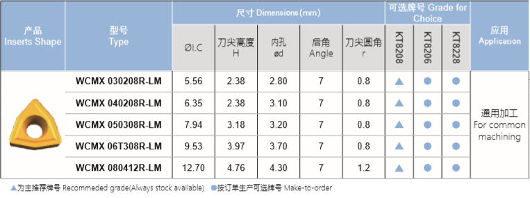 通用加工潛孔鉆片