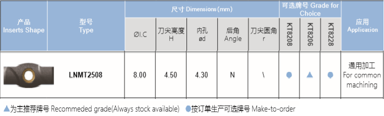 深孔鉆刀片