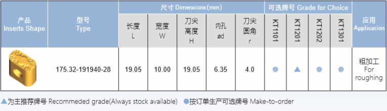 粗加工重力切削刀片