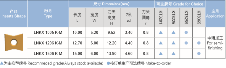 中精重力加工刀片