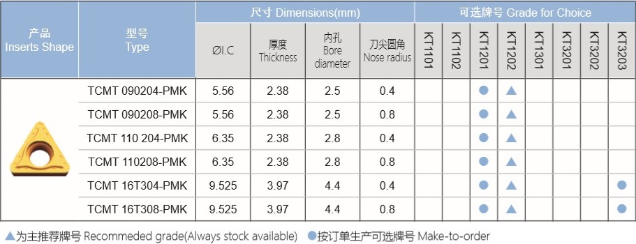 半精鋼件車削后角刀片