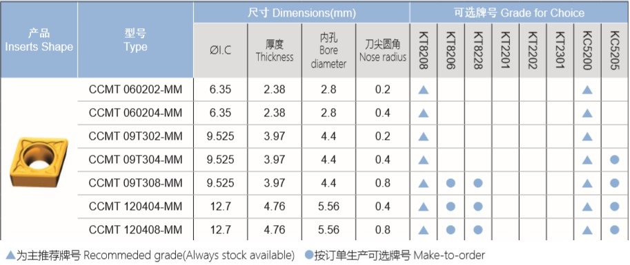 后角C型半精加工刀片