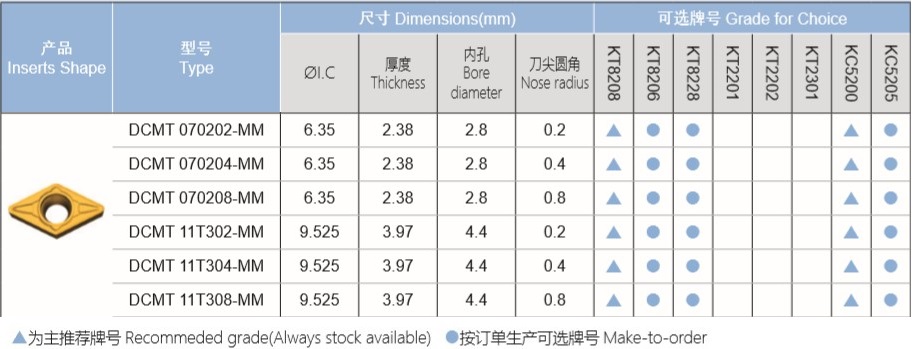 三角形后角半精車不銹鋼刀片