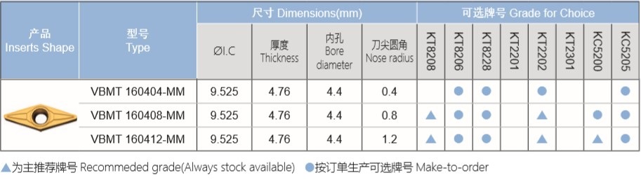 V型后角不銹鋼刀片