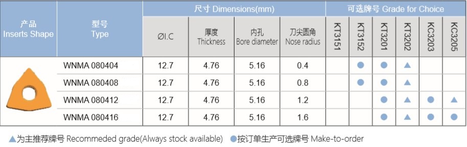 W型鑄鐵重切削刀片