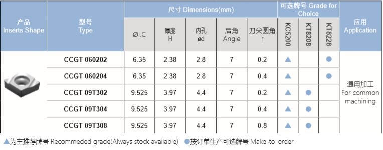 C型后角鏜孔刀片