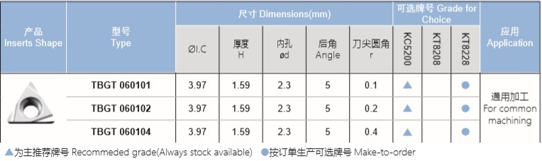 TB系列后角鏜刀