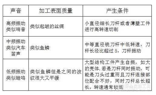 硬質(zhì)合金數(shù)控刀片