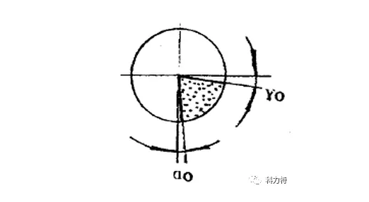 合適的刃口處理技術(shù)提升刀具使用壽命