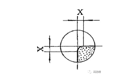 合適的刃口處理技術(shù)提升刀具使用壽命