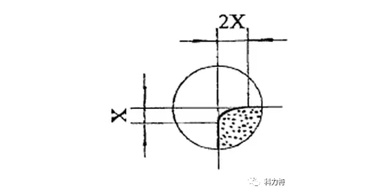 合適的刃口處理技術(shù)提升刀具使用壽命