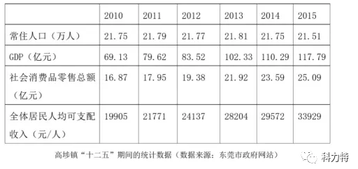 疫情之下，中國(guó)制造業(yè)會(huì)雪上加霜嗎？