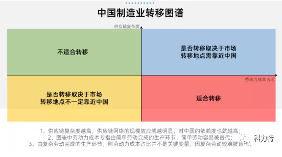 疫情之下，中國(guó)制造業(yè)會(huì)雪上加霜嗎？