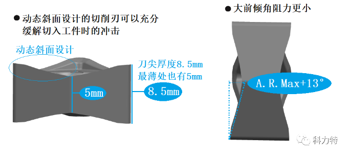 科力特WNMU系列經(jīng)濟型大進給銑刀