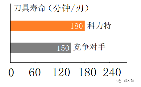 科力特BDMT系列低阻銑刀片