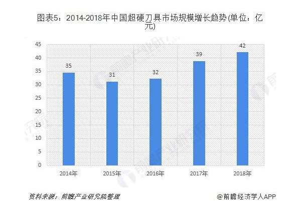 2019年中國(guó)切削刀具行業(yè)發(fā)展現(xiàn)狀和市場(chǎng)格局分析