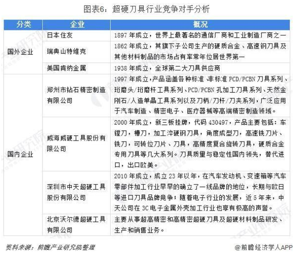 2019年中國(guó)切削刀具行業(yè)發(fā)展現(xiàn)狀和市場(chǎng)格局分析