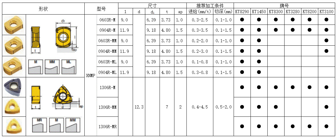 科力特XNMP系列大進(jìn)給銑刀片