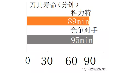 科力特XNMP系列大進(jìn)給銑刀片