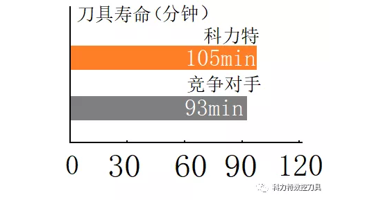 科力特XNMP系列大進(jìn)給銑刀片