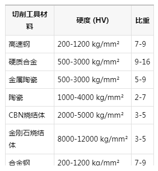 車削用刀具的分類及功能