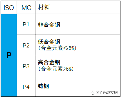 不同的金屬材料切削起來有什么不同？