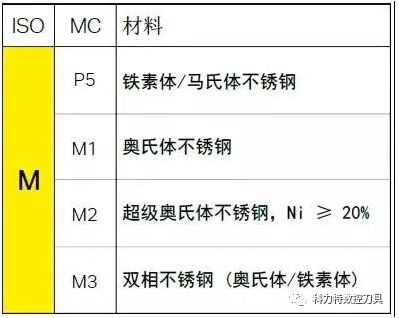 不同的金屬材料切削起來有什么不同？