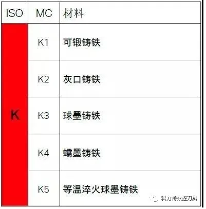 不同的金屬材料切削起來有什么不同？