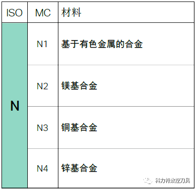 不同的金屬材料切削起來有什么不同？