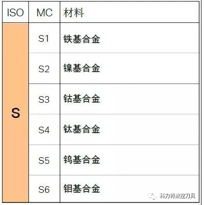 不同的金屬材料切削起來有什么不同？