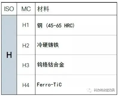 不同的金屬材料切削起來有什么不同？