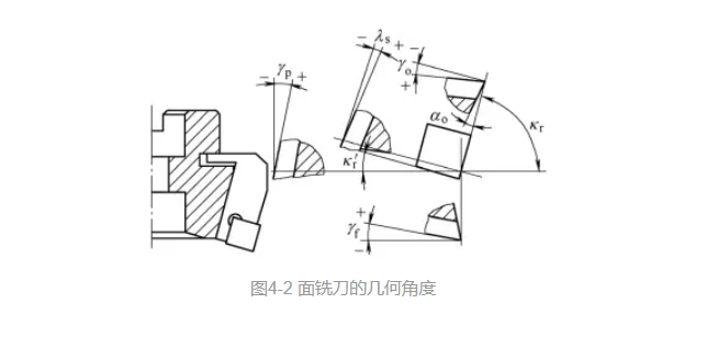 你對(duì)銑刀片的結(jié)構(gòu)真的了解嗎？